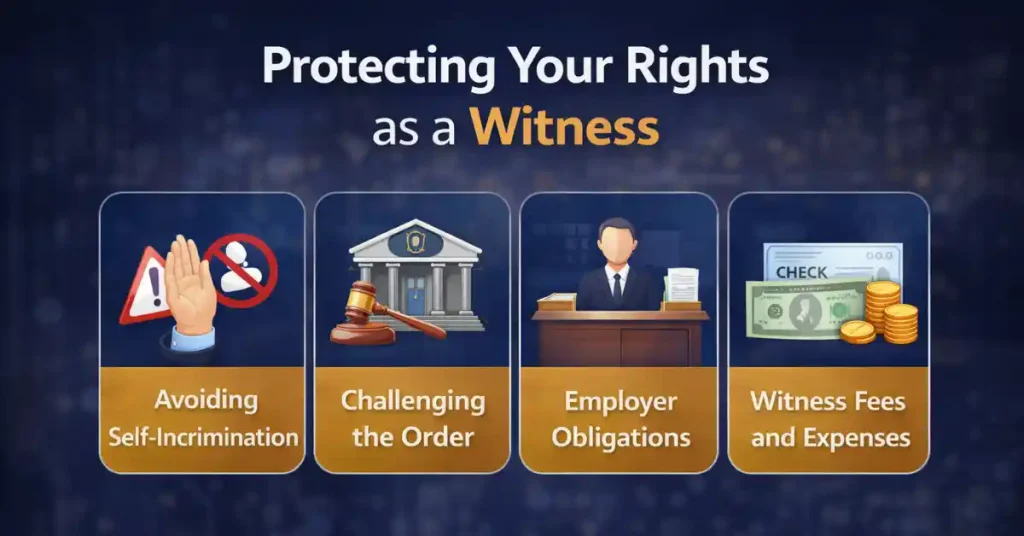 Your rights as a witness as Subpoena